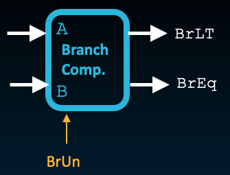 Branch Comparator Block